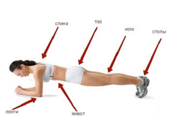 Упражнение планка - Ваш путь к безупречному телу