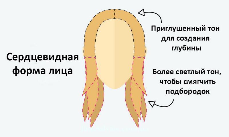 Роскошное контурирование волос: инструкция по формам лица