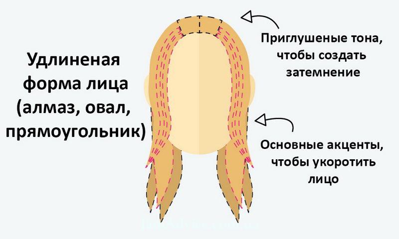 Роскошное контурирование волос: инструкция по формам лица