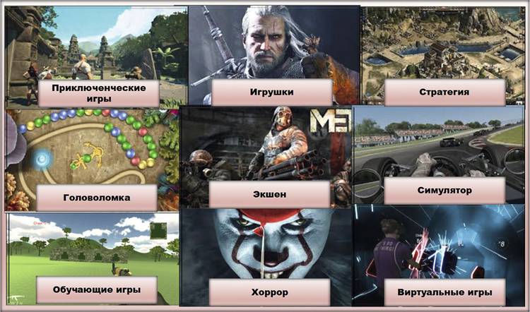 Современные жанры мобильных игр: расшифровываем Action, MOBA, RTS и другие аббревиатуры из сферы геймдева 